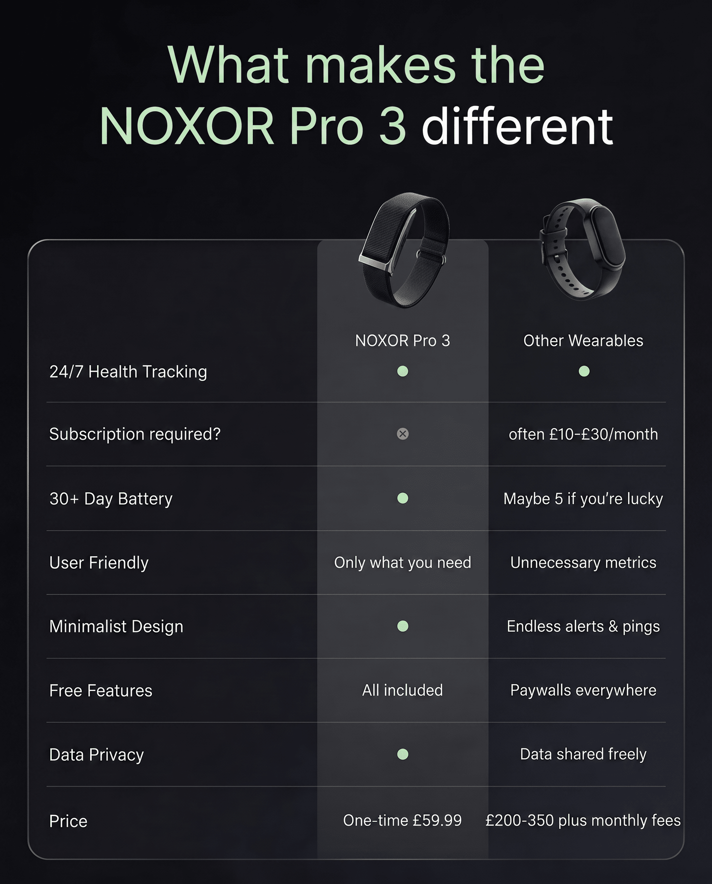 Noxor Pro 3 – Smart Health, Sleep & Fitness Tracker