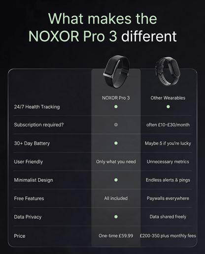 Noxor Pro 3 – Smart Health, Sleep & Fitness Tracker
