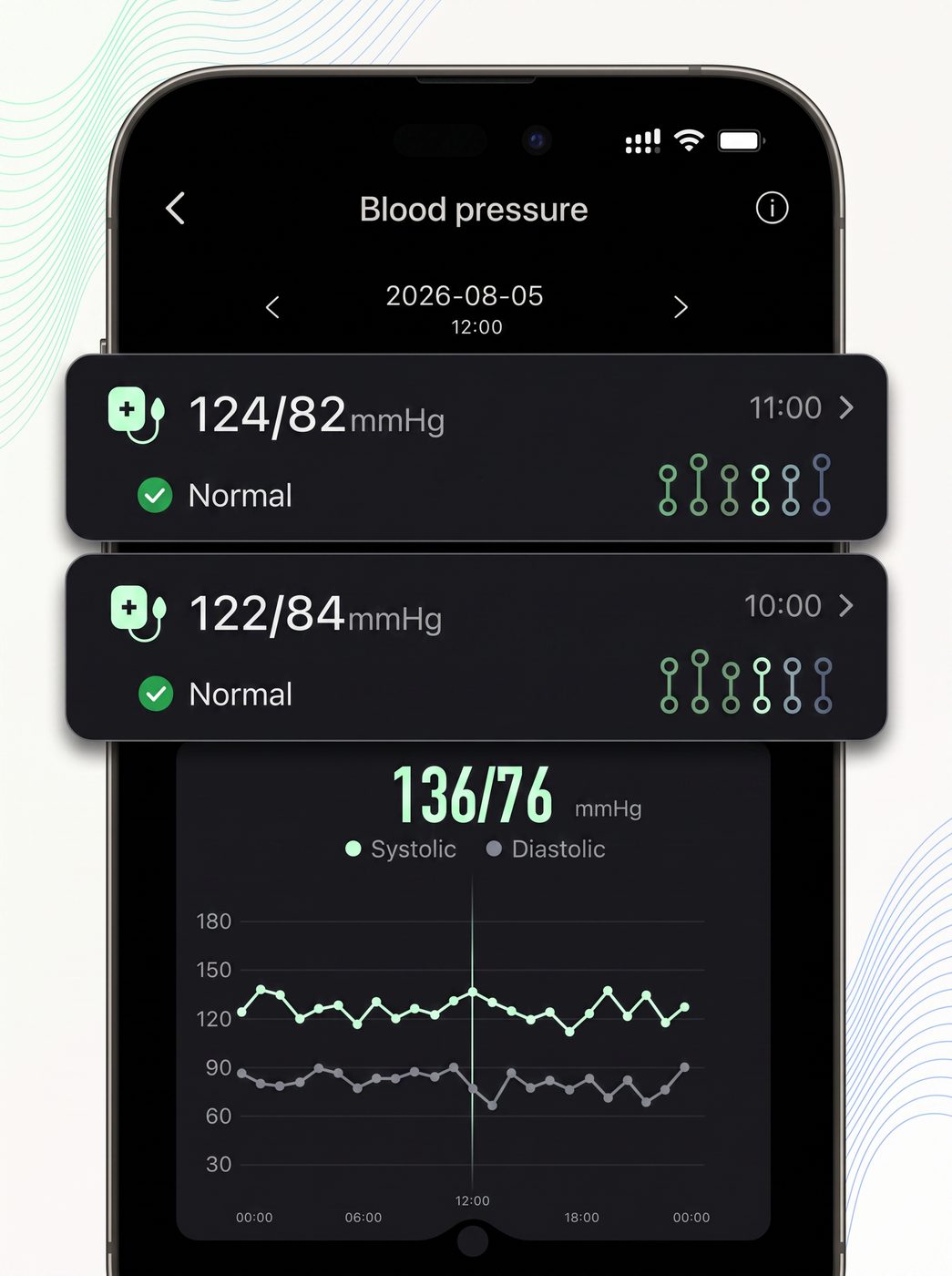 Blood oxygen