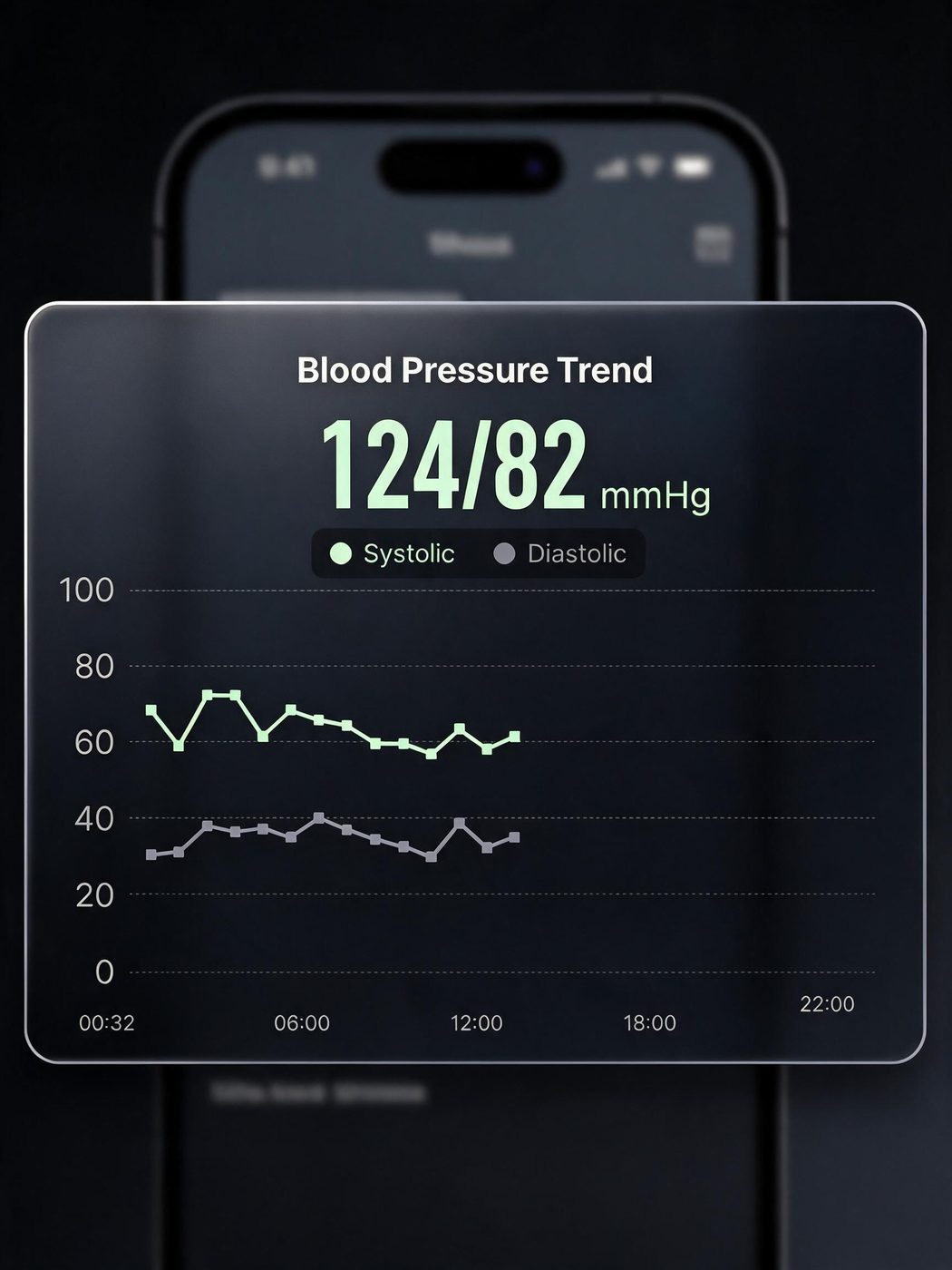 Blood pressure trend