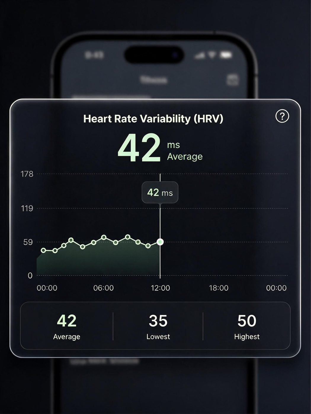 Heart rate variability